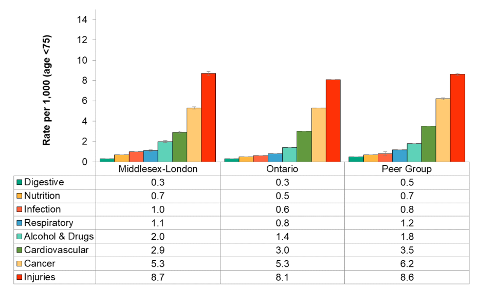 Figure 3.6.4 Preventable potential years of life lost by cause group